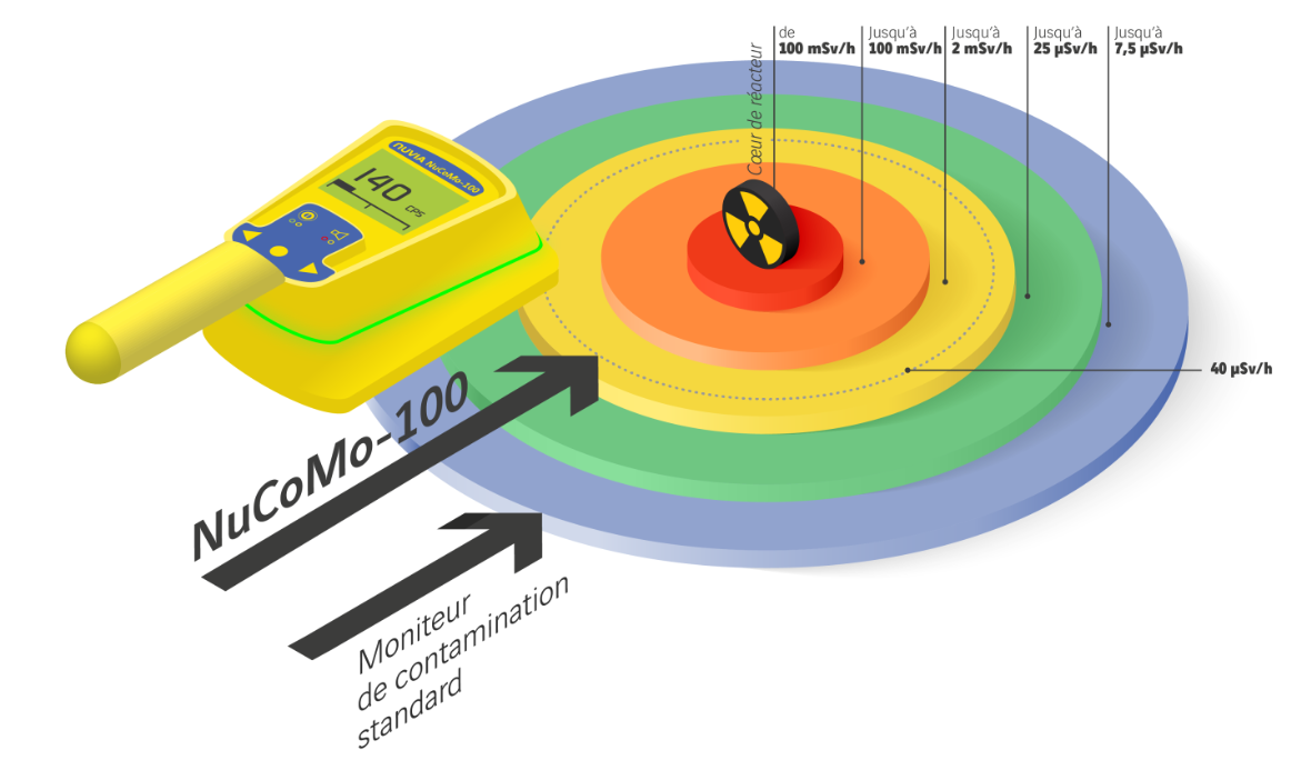 NuCoMo-100